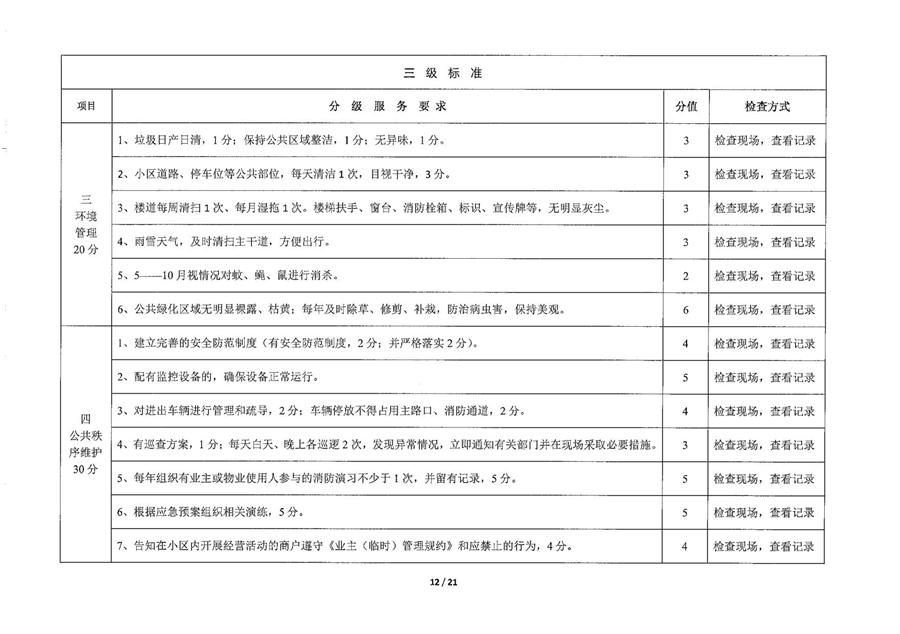莱州市普通住宅物业公共服务等级标准  （莱建发【2023】2号） 第 12 张