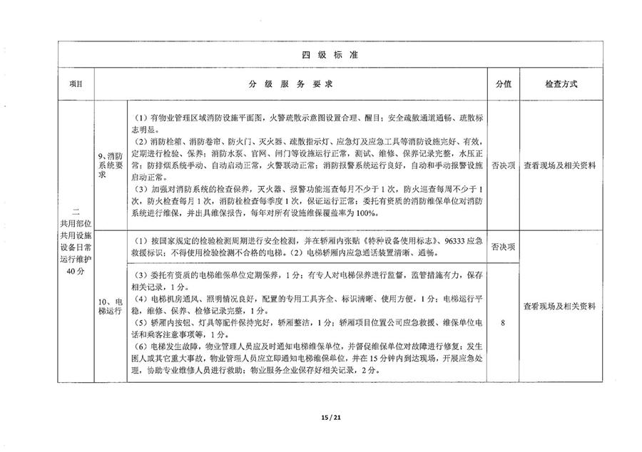 莱州市普通住宅物业公共服务等级标准  （莱建发【2023】2号） 第 15 张