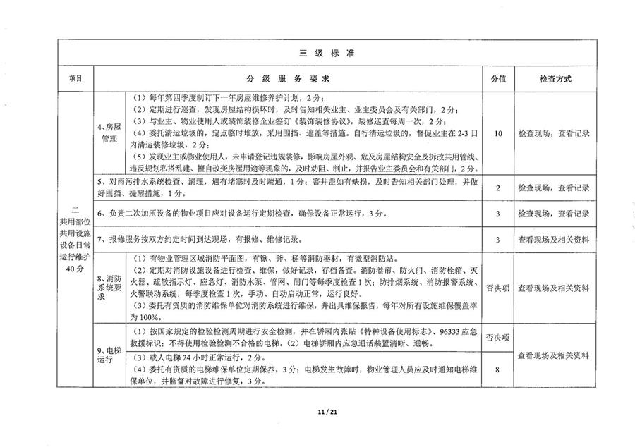 莱州市普通住宅物业公共服务等级标准  （莱建发【2023】2号） 第 11 张