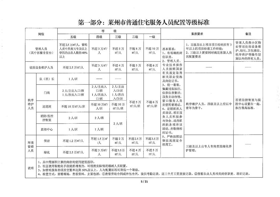 莱州市普通住宅物业公共服务等级标准  （莱建发【2023】2号） 第 5 张