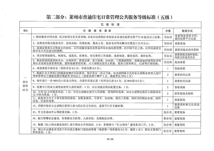 莱州市普通住宅物业公共服务等级标准  （莱建发【2023】2号） 第 17 张