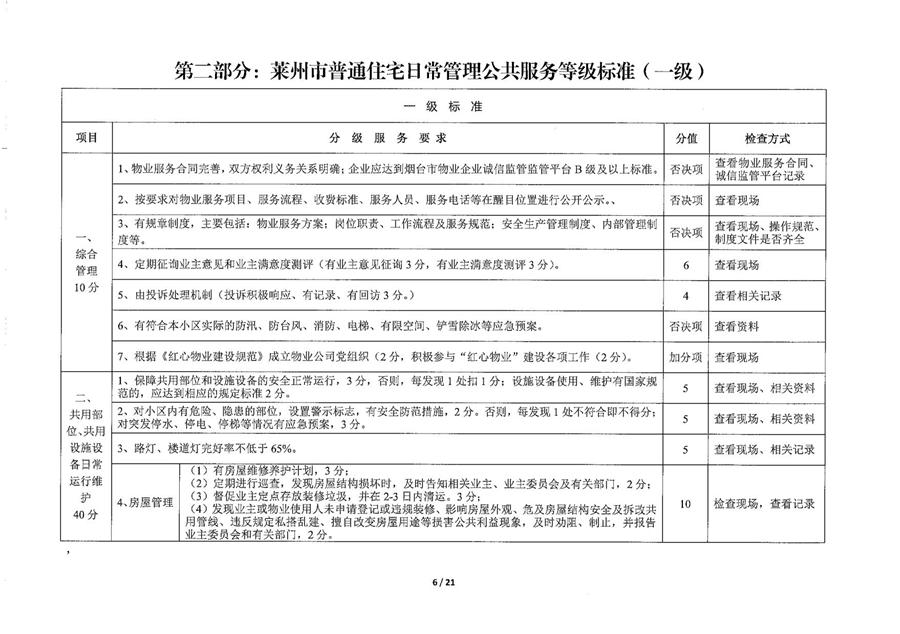 莱州市普通住宅物业公共服务等级标准  （莱建发【2023】2号） 第 6 张