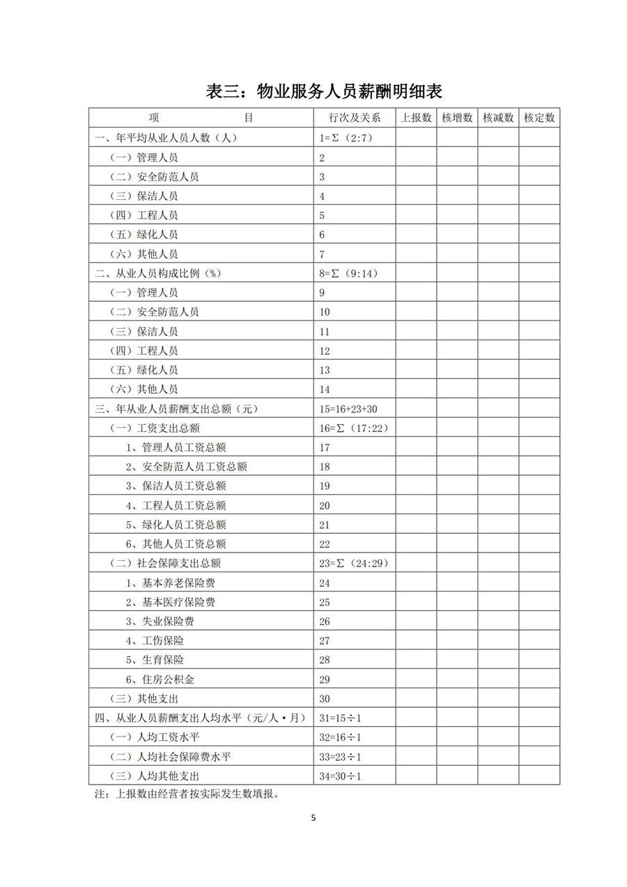 物业服务定价成本监审办法(试行) 第 5 张 物业服务定价成本监审办法(试行) 第 5 张
