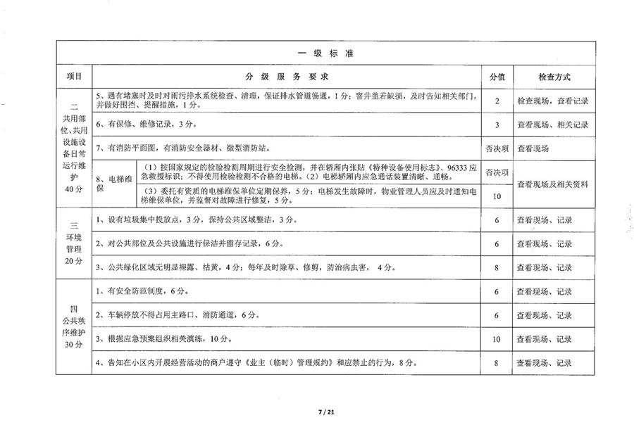 莱州市普通住宅物业公共服务等级标准  （莱建发【2023】2号） 第 8 张