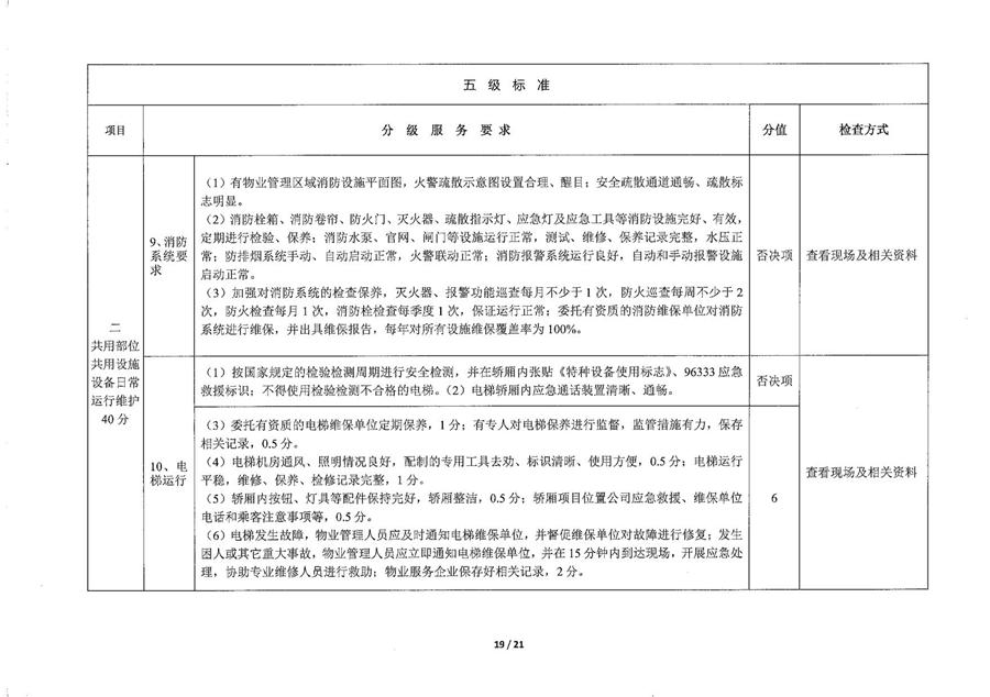 莱州市普通住宅物业公共服务等级标准  （莱建发【2023】2号） 第 19 张