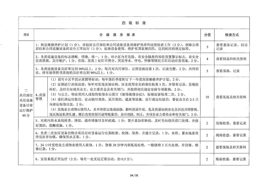 莱州市普通住宅物业公共服务等级标准  （莱建发【2023】2号） 第 14 张