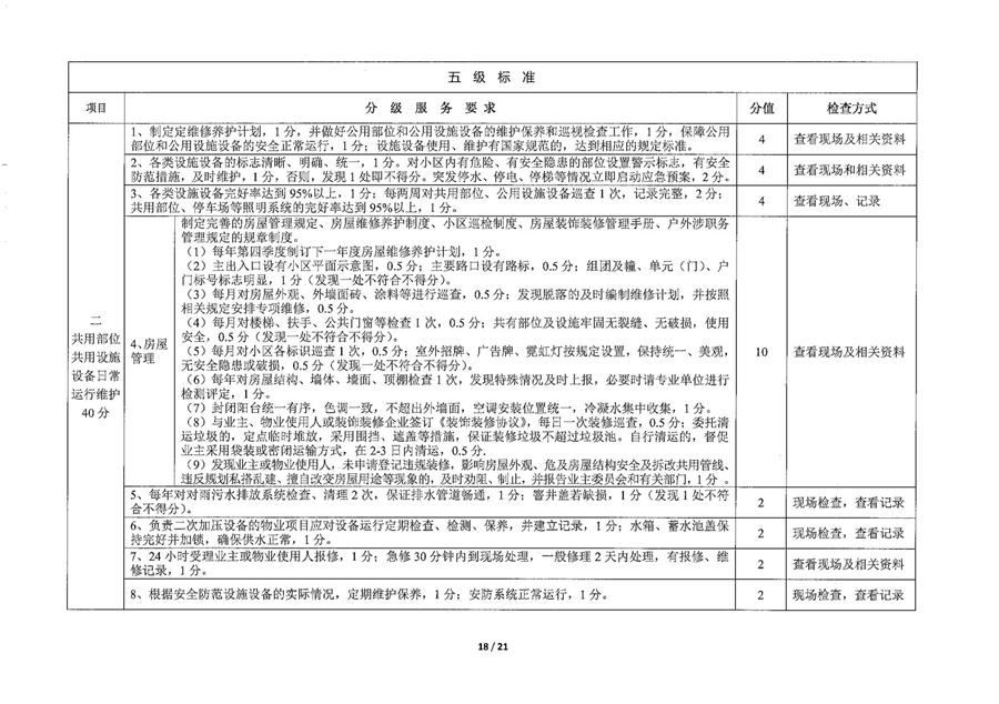 莱州市普通住宅物业公共服务等级标准  （莱建发【2023】2号） 第 18 张