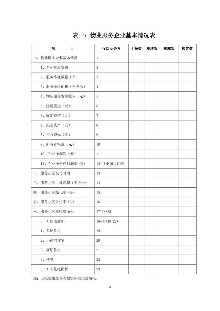 物业服务定价成本监审办法(试行) 第 2 张 物业服务定价成本监审办法(试行) 第 2 张