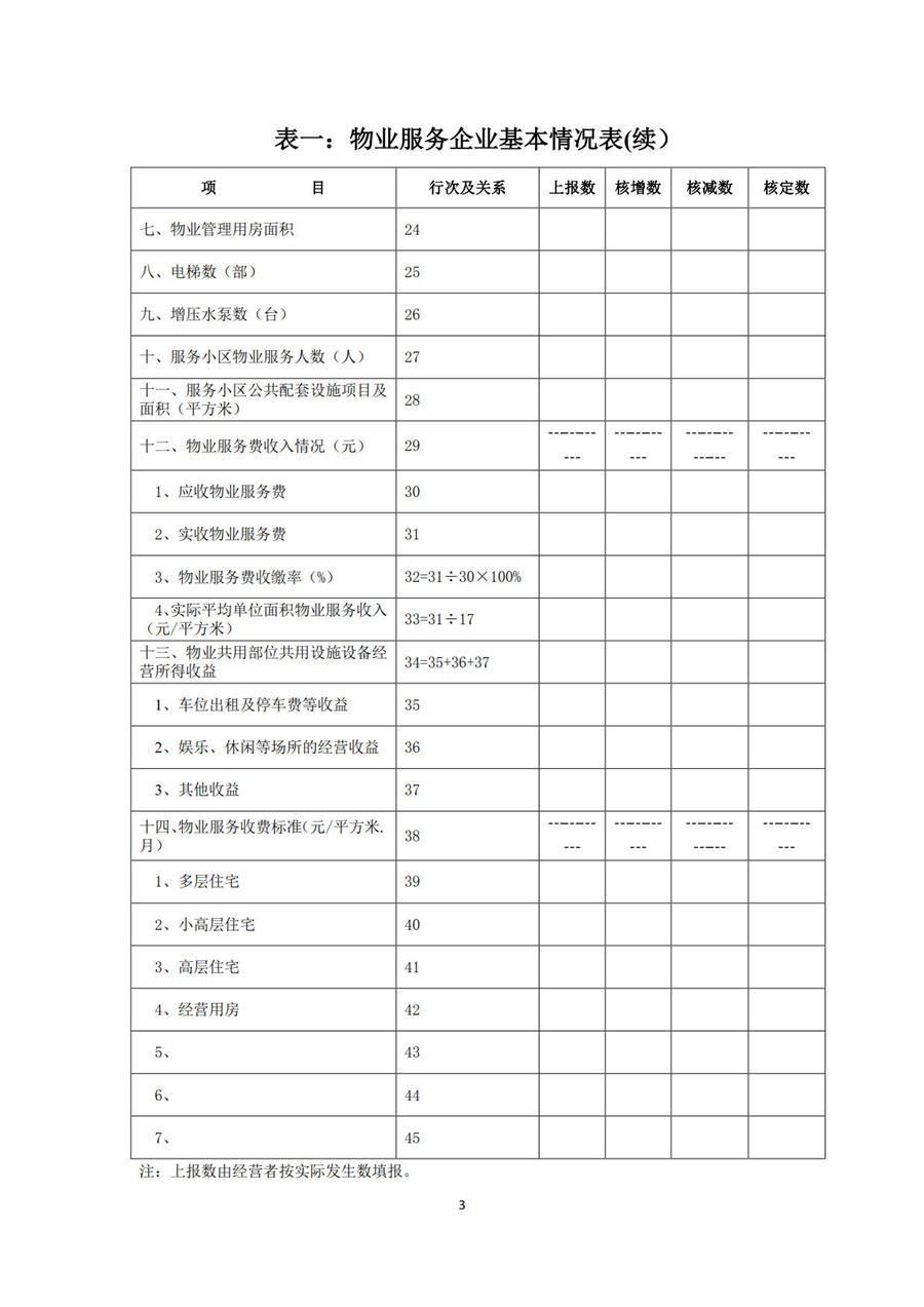 物业服务定价成本监审办法(试行) 第 3 张 物业服务定价成本监审办法(试行) 第 3 张