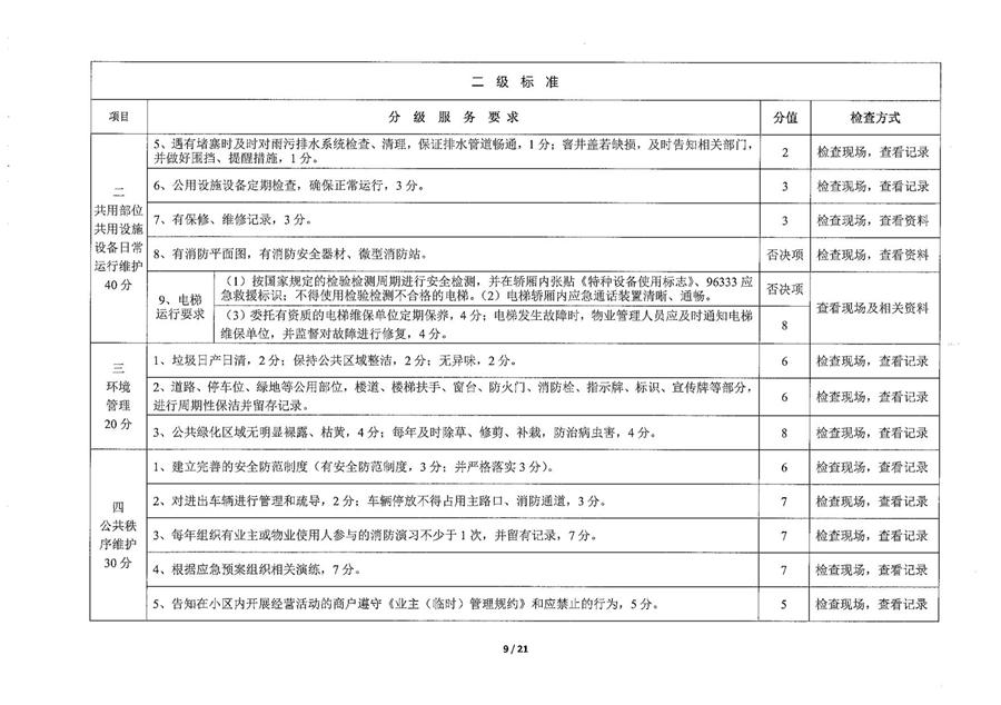 莱州市普通住宅物业公共服务等级标准  （莱建发【2023】2号） 第 9 张
