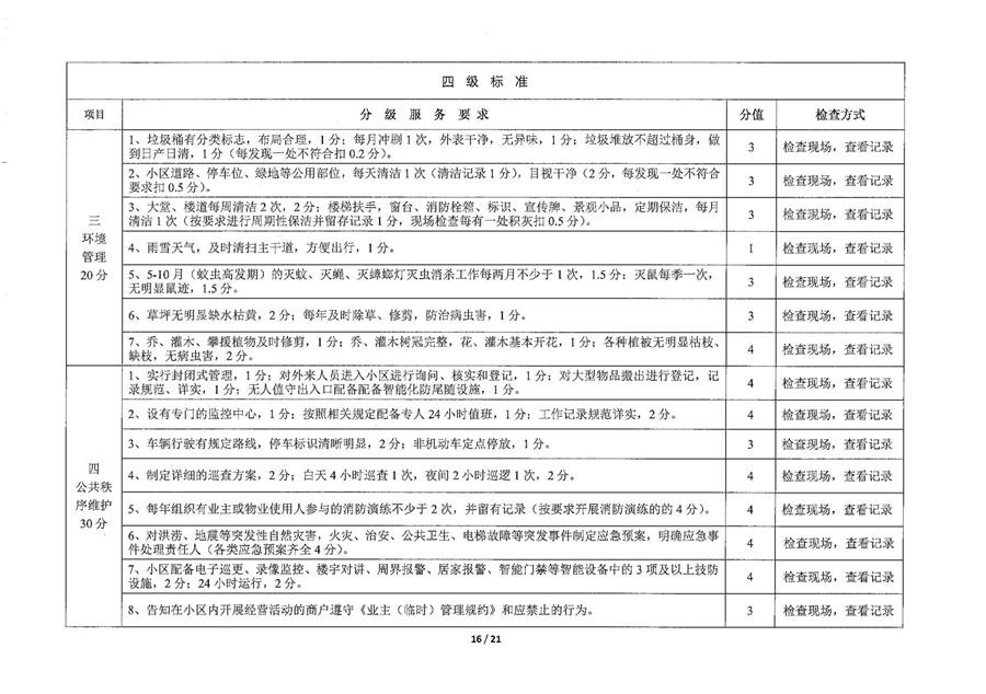 莱州市普通住宅物业公共服务等级标准  （莱建发【2023】2号） 第 16 张