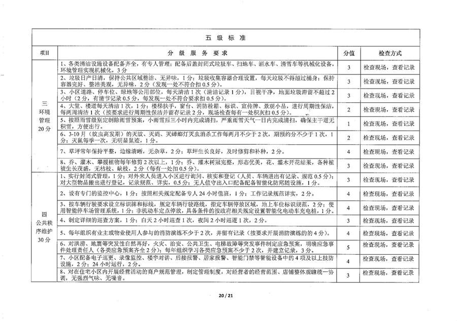 莱州市普通住宅物业公共服务等级标准  （莱建发【2023】2号） 第 20 张