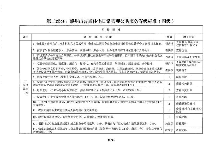 莱州市普通住宅物业公共服务等级标准  （莱建发【2023】2号） 第 13 张