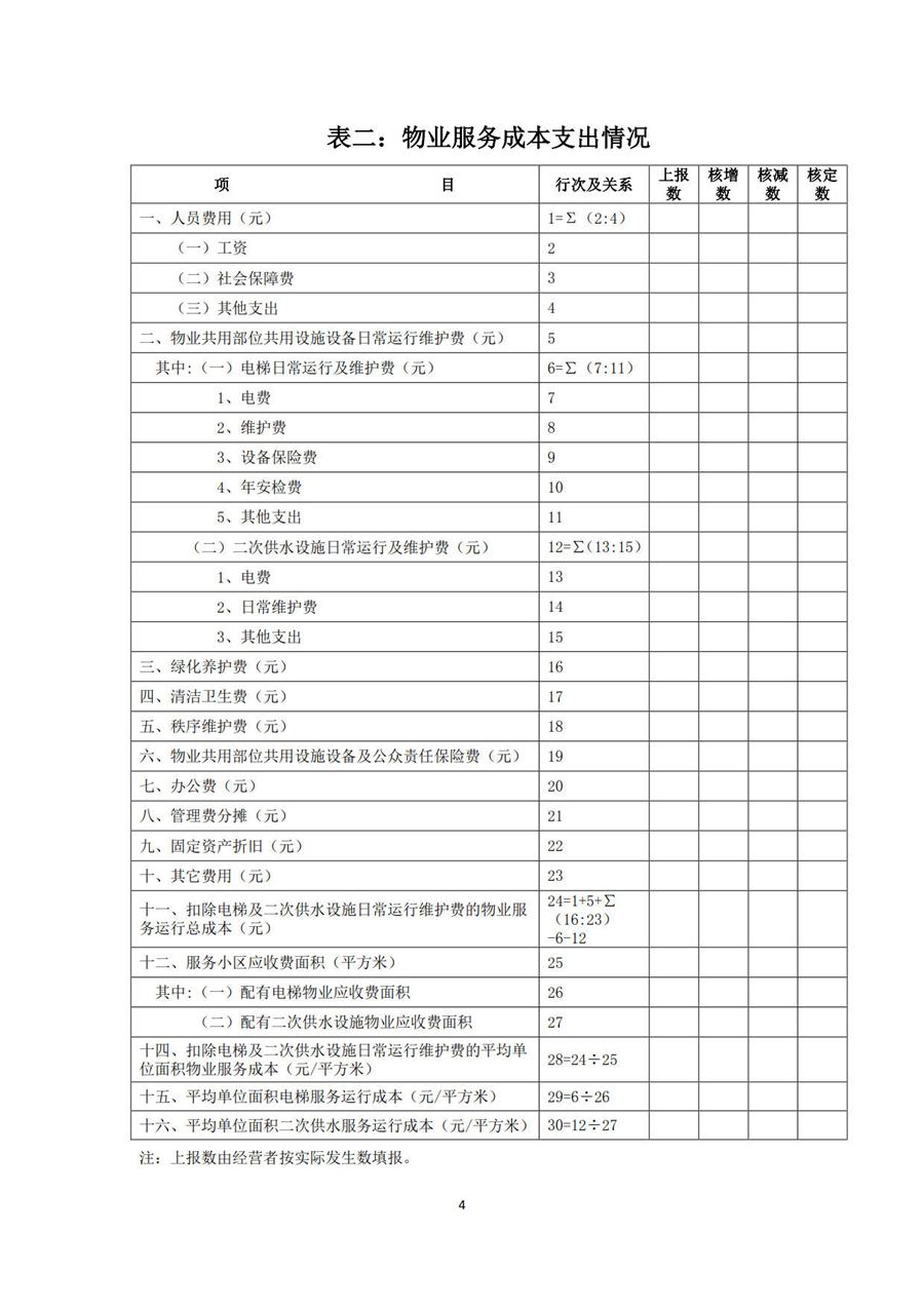 物业服务定价成本监审办法(试行) 第 4 张 物业服务定价成本监审办法(试行) 第 4 张